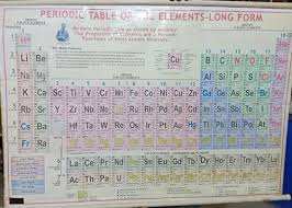 white english periodic table chart