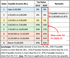income tax slabs tax liability