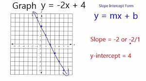 graph y 2x 4 you
