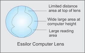 Progressive Eyeglass Lenses Antelope Mall Vision Center