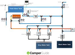 Typical plumbing diagrams installation manual with photog. Rv Fresh Water System Diagram Plumbing Schematic