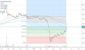 Automotive, services and education, and property, asset, and construction. Drbhcom Stock Price And Chart Myx Drbhcom Tradingview
