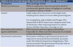 Compare Business Insurance Including Public Liability Professional  gambar png