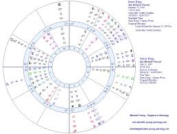 Rip Jan Michael Vincent Michelle Young Astrology