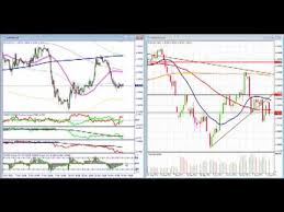 trading system Complex trading system Complex