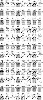 Pin By My Info On Music Music Tabs Banjo Tabs Guitar Chords