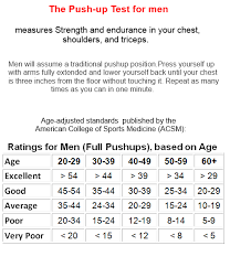 Best Fitness Inside Fitness The Putsh Up Ratings For Men