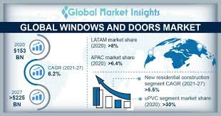 windows and doors market size share