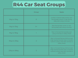 Uk Car Seat Laws