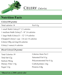 How Many Calories In Celery How Many Calories Counter