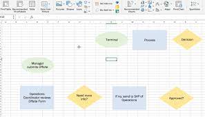 how to create a flowchart in excel