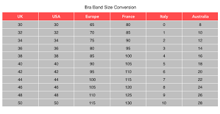 Bra Size Chart Europe To Usa Best Picture Of Chart