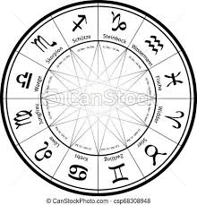 Star Sign Wheel Tarot Horoscope Star Future Fate