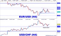 Euro Eur To Us Dollar Usd Currency Exchange Today