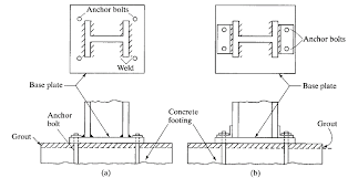 steel column base plate explained