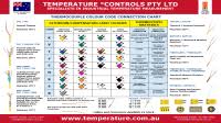 Temperature Controls Australias Largest Stock Of Rtds