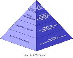 Carroll's pyramid of Corporate social responsibility