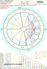 Natal Chart Calculator New Synastry Chart Calculator Most