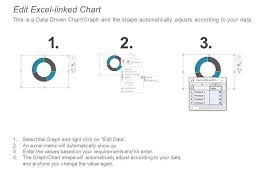 Sales Organization Chart Project Management Tasks Sales