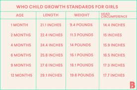 Baby Growth Chart Keeping Up With Baby Baby Growth Boys