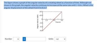 Angular Velocity Of A Rotating Wheel