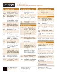 Eq Tips Cheat Sheet By Fredv Download Free From