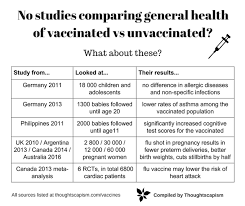Myth No Studies Compare The Health Of Unvaccinated And