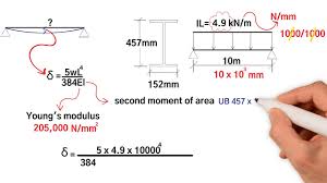 steel beam deflection calculation