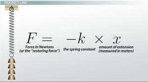 calculating spring deflection formula
