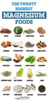 The Top 20 Foods High In Magnesium Homeopathic Magnesium