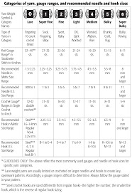Standard Yarn Weight System I Like Crochet
