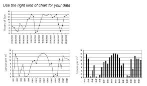 Scientific research paper writing tips  Beginning the Proposal     SlideShare