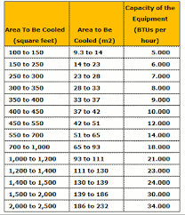 Window Room Air Conditioners Vs Central Ac