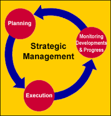 Strategic Management 3 Steps To The Cycle Of Success