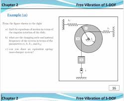 Free Vibration Of S Dof Example 21 K2
