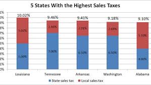 A Foolish Take The 5 States Where Online Sales Tax Could