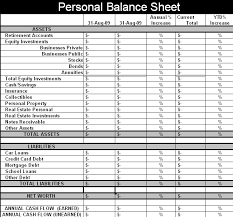 Personal Finance Balance Sheet Template Under Fontanacountryinn Com
