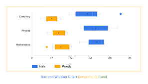 box and whisker chart in excel
