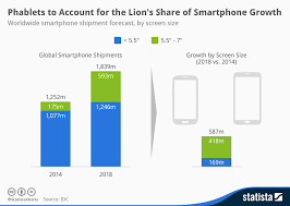 Chart Phablets To Account For The Lions Share Of Future