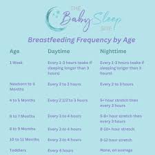 tfeeding frequency by age chart