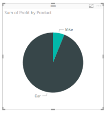 Show Percentage Value In Power Bi Pie Chart Geek Decoders