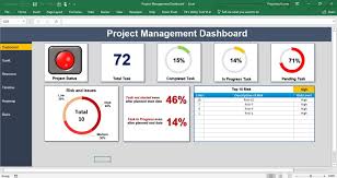 project management dashboard pk an