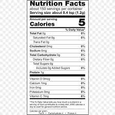 nutrition facts label biscuits