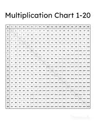 multiplication charts free printable