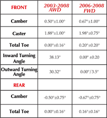 honda pilot alignment suspension