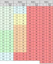 Blood Sugar Chart Uk Nhs Blood Sugar Normal Ranges Chart