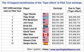 By The Numbers Tiger Woods Vs Jack Nicklaus Swingxswing