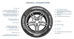 what do tyre markings mean