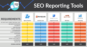 Top 5 Essential Seo Reporting Tools For Agencies