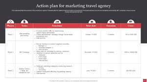 travel agency marketing plan powerpoint